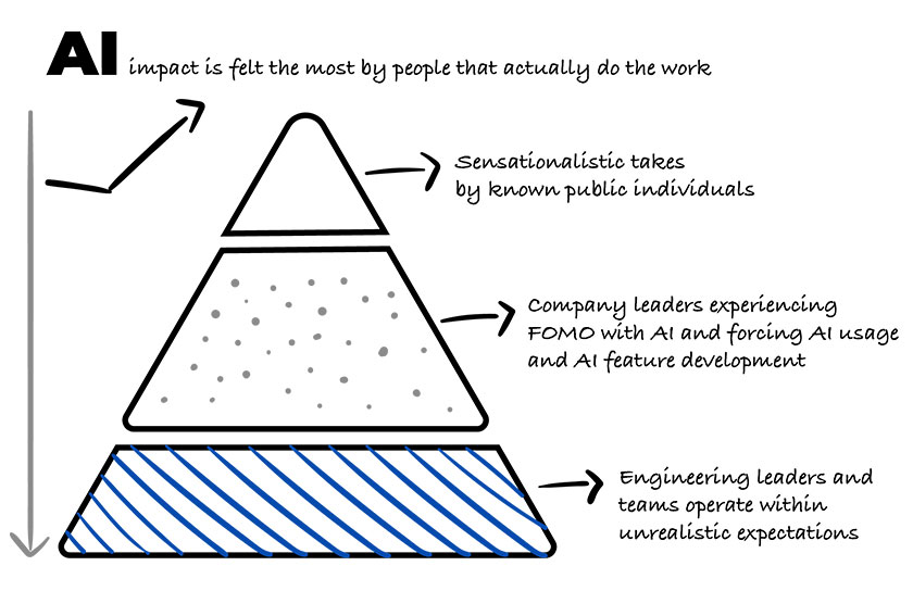 Con người vẫn là yếu tố quyết định